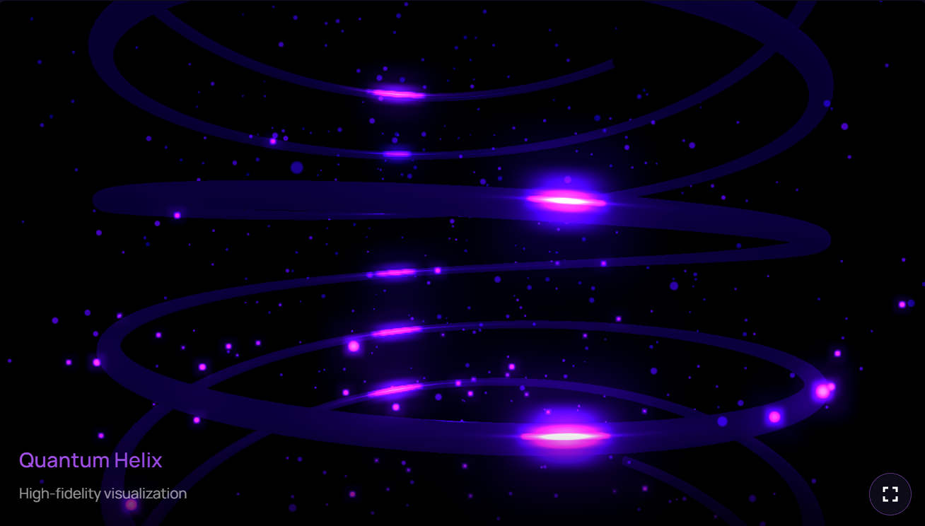 Quantum helix visualiser